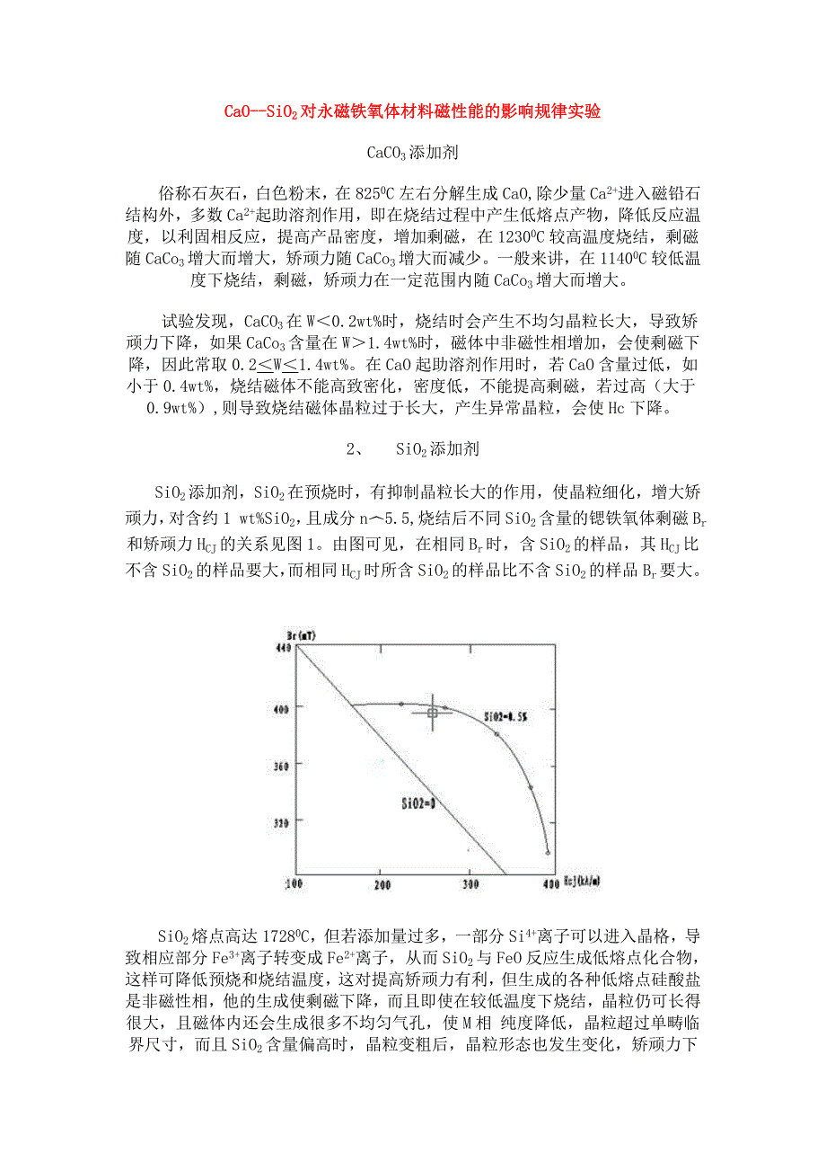 CaO--SiO2对永磁铁氧体材料磁性能的影响规律实验_第1页