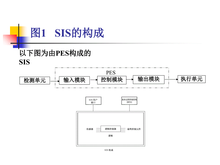 AE全仪表系统培训讲义_第4页