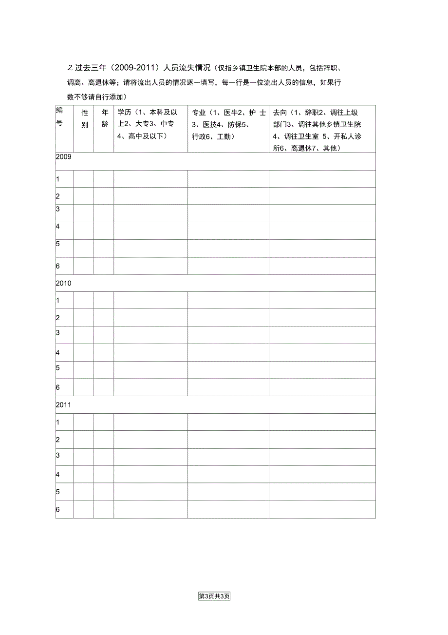 乡镇卫生院人员情况调查表_第3页