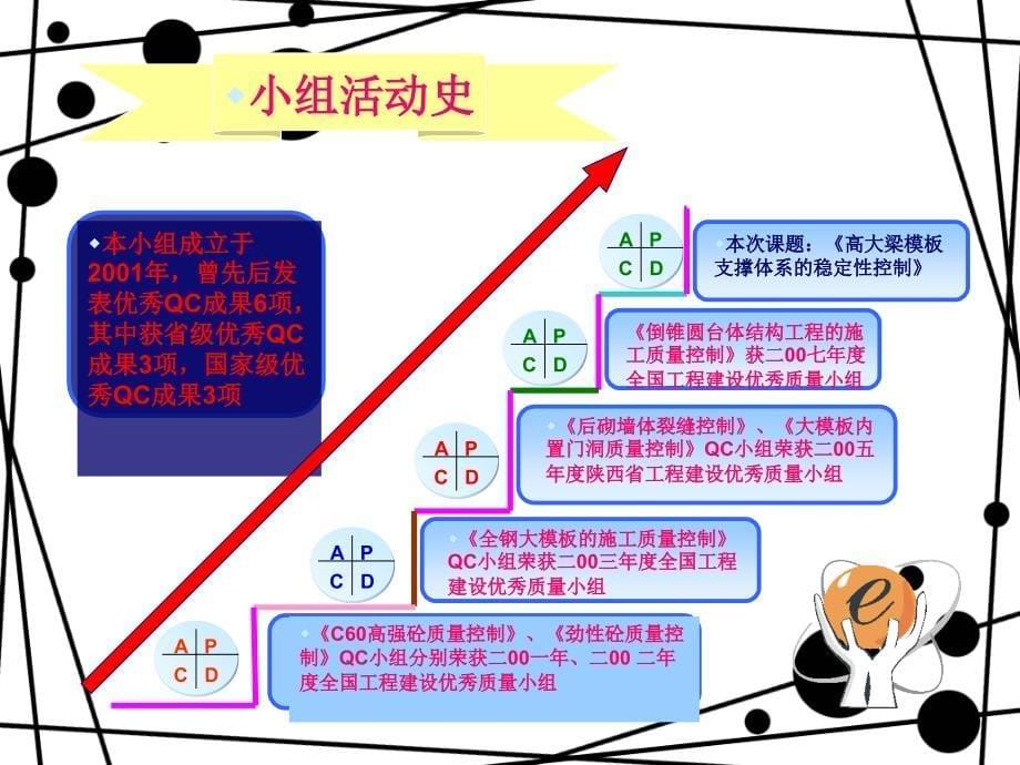 建筑4陕建11公司高大梁模板支撑体系的稳定性控制_第5页