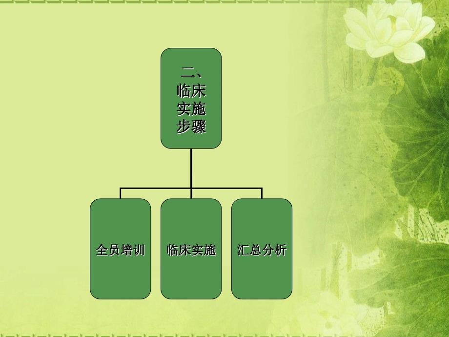 腰椎间盘突出症中医护理方案临床应用汇报课件_第4页