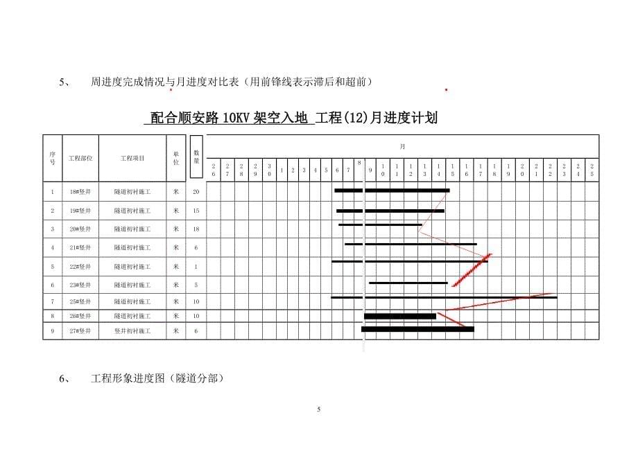 二标施工周报(1).doc_第5页