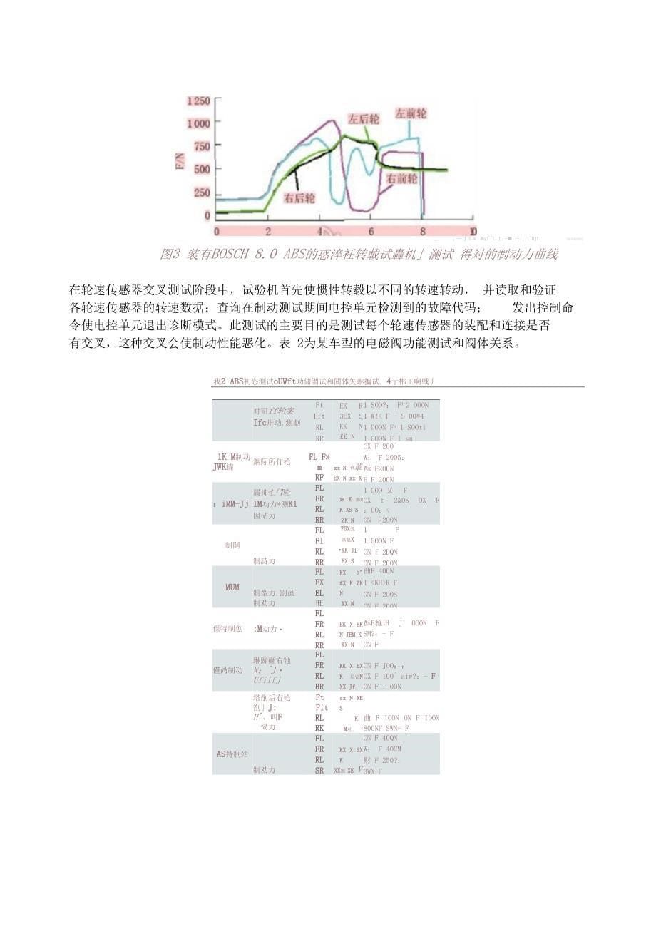 装配后车辆性能检测与转毂试验台_第5页