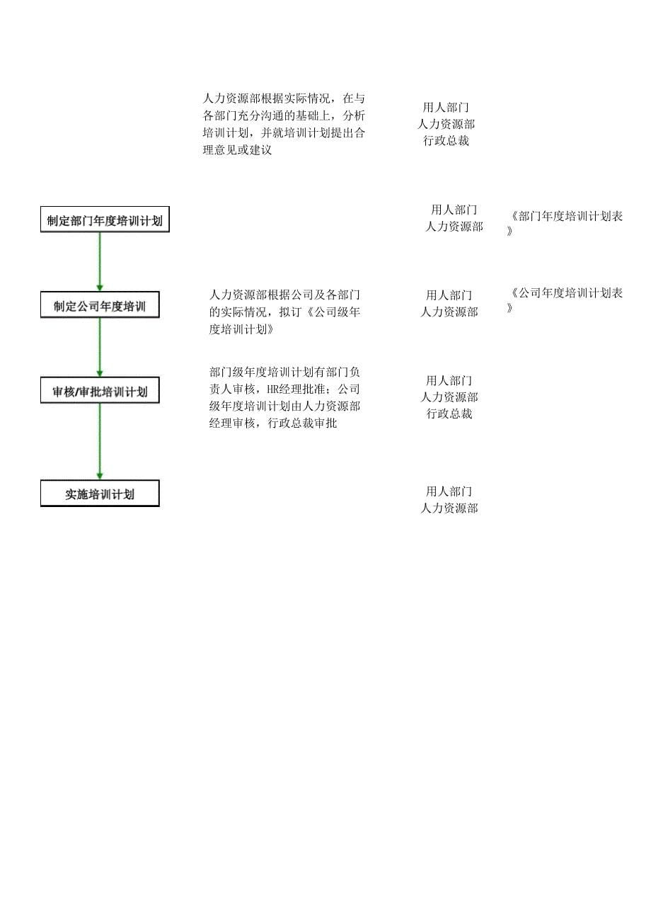 1-培训与开发流程_第5页