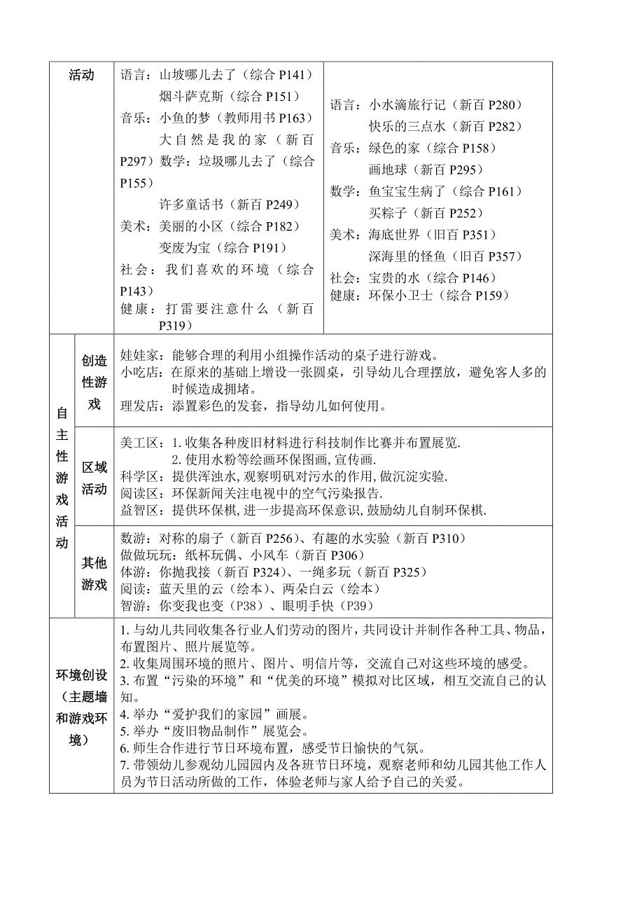 《环保小卫士》主题活动计划_第2页