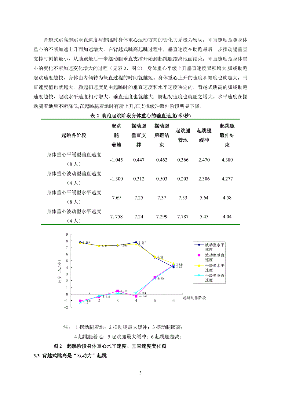 背越式跳高是目前最先进的跳高技术_第3页