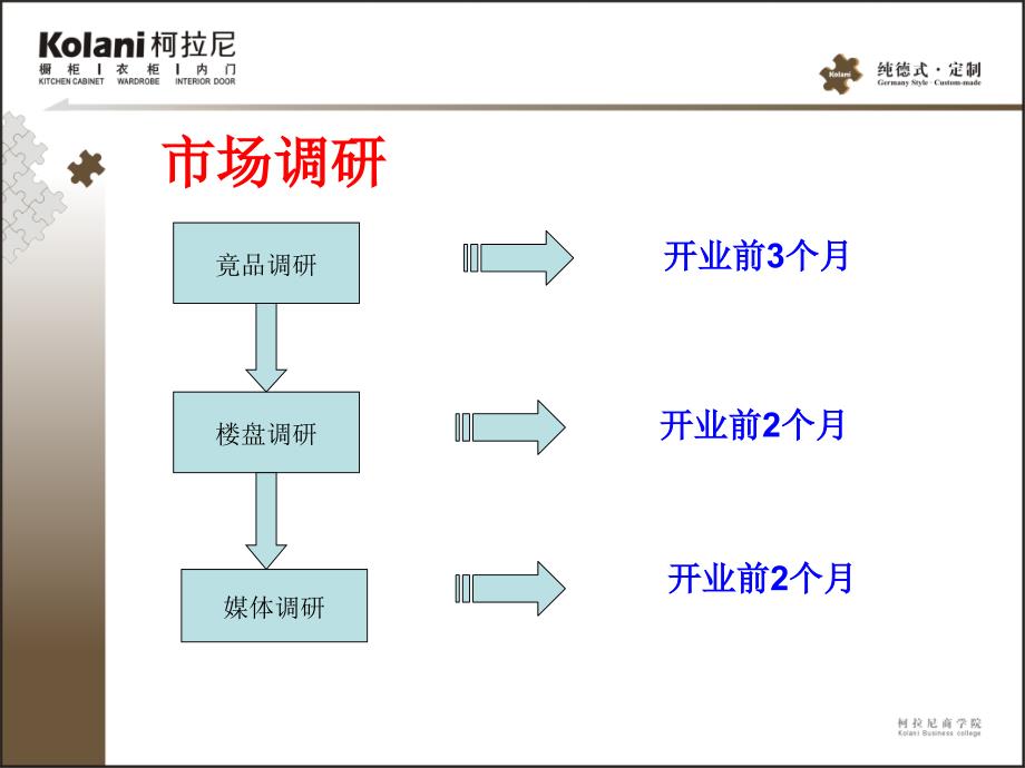 柯拉尼开业活动操作指南_第4页