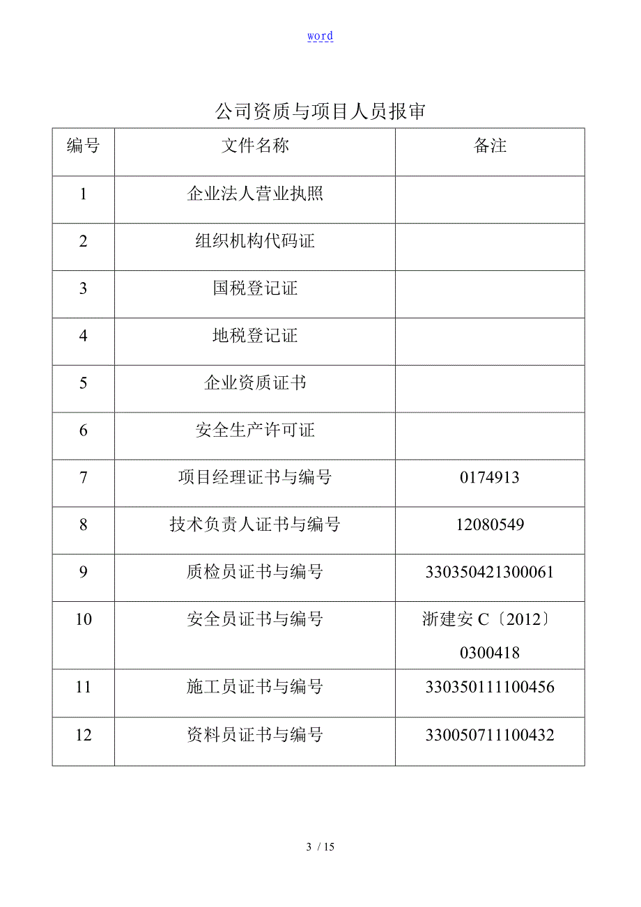 公司管理系统资质报审资料_第3页