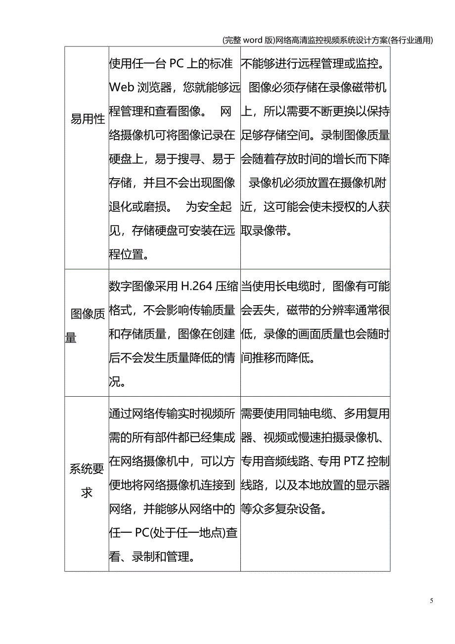 (完整word版)网络高清监控视频系统设计方案(各行业通用).doc_第5页