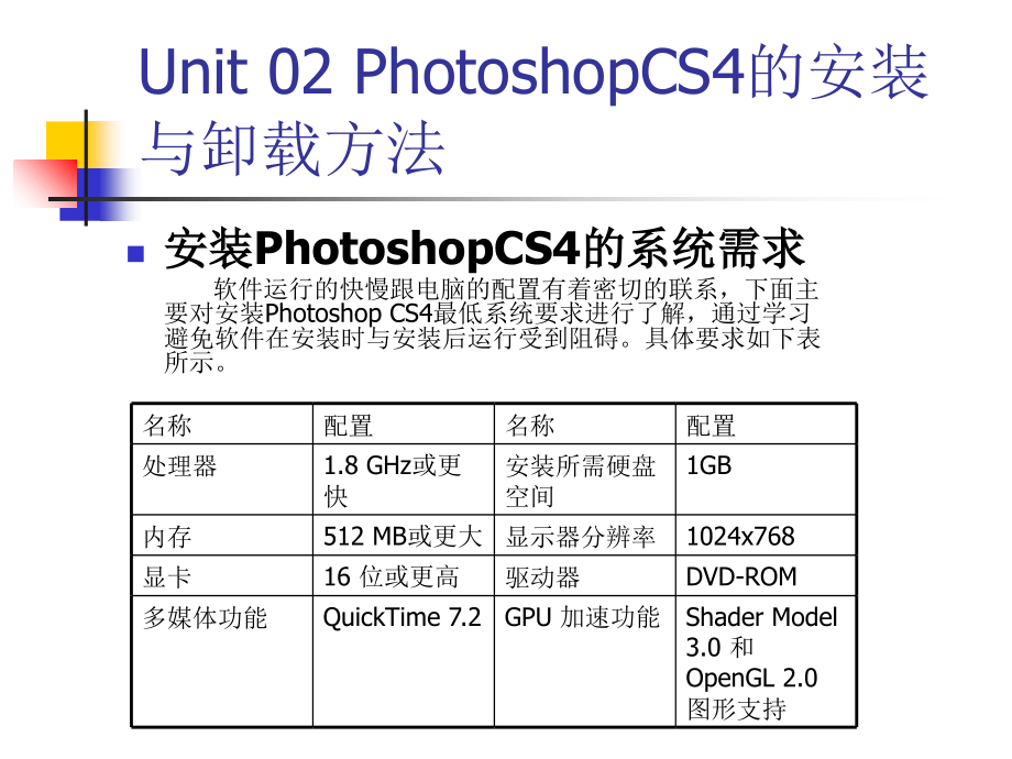 Photoshop教程(完整版)复习过程_第4页