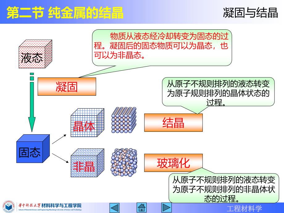 工程材料及应用课件：第3章 材料的凝固与相图_第4页