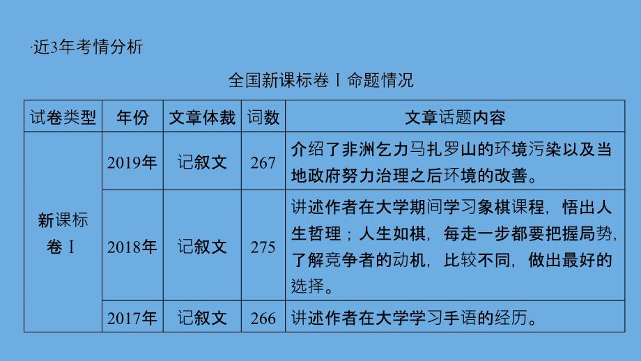 （新课标）2020高考英语二轮总复习 第五讲 完形填空 5 高考整体感知课件_第4页