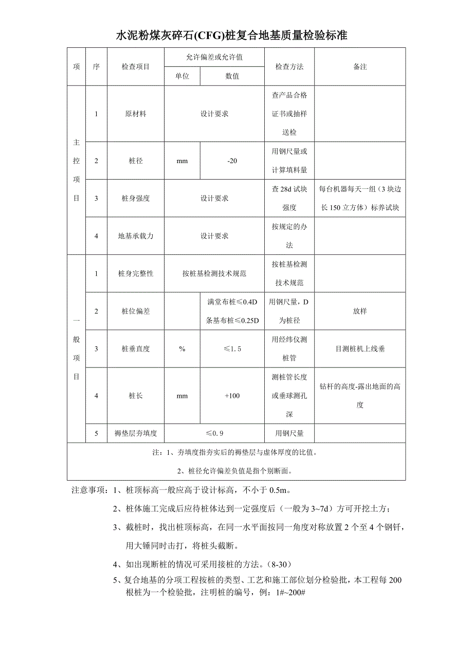 CFG桩验收标准_第1页