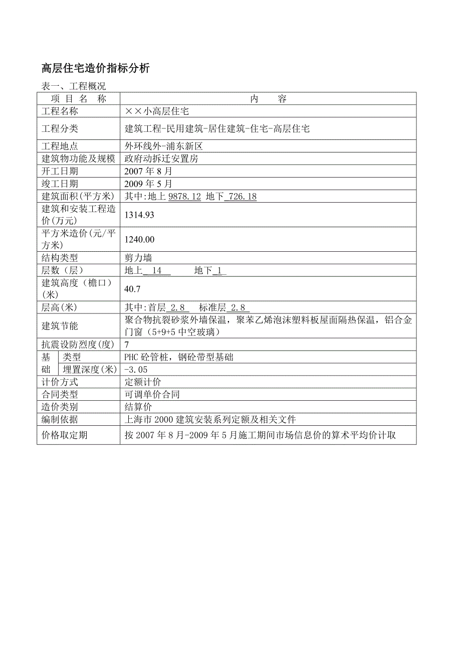 高层住宅指标16.doc_第1页