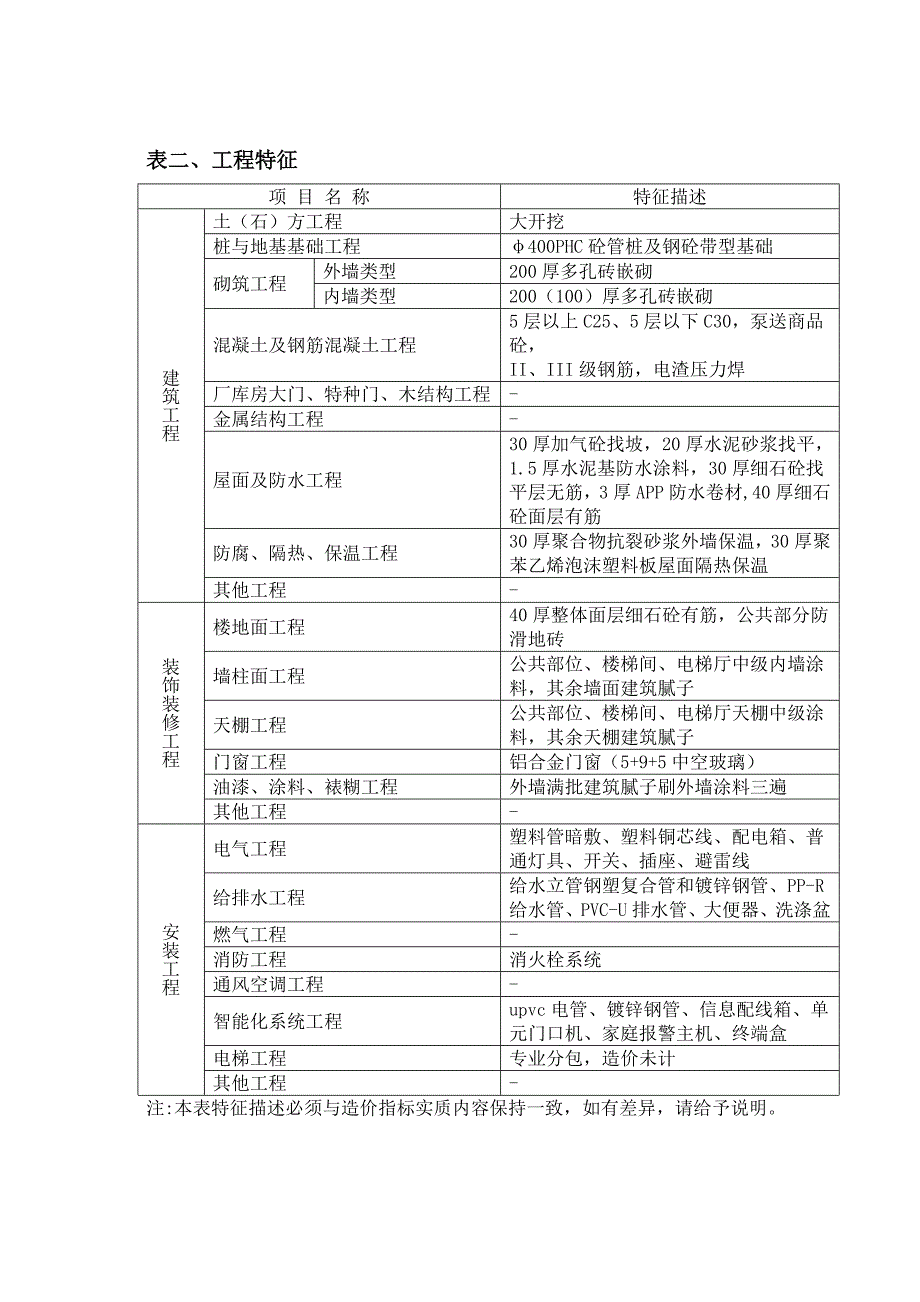 高层住宅指标16.doc_第2页