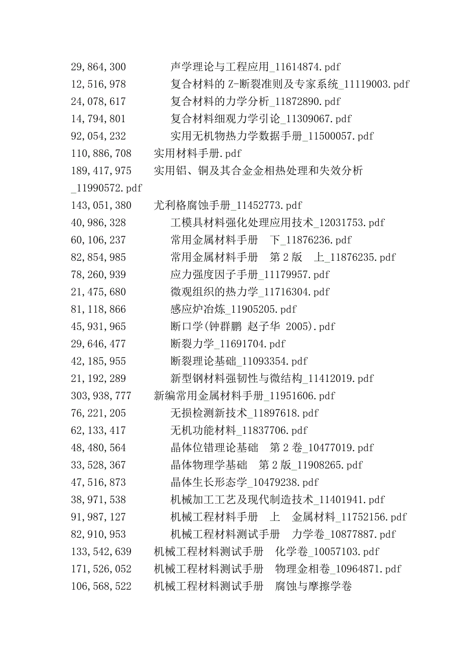 材料书籍目录.doc_第4页