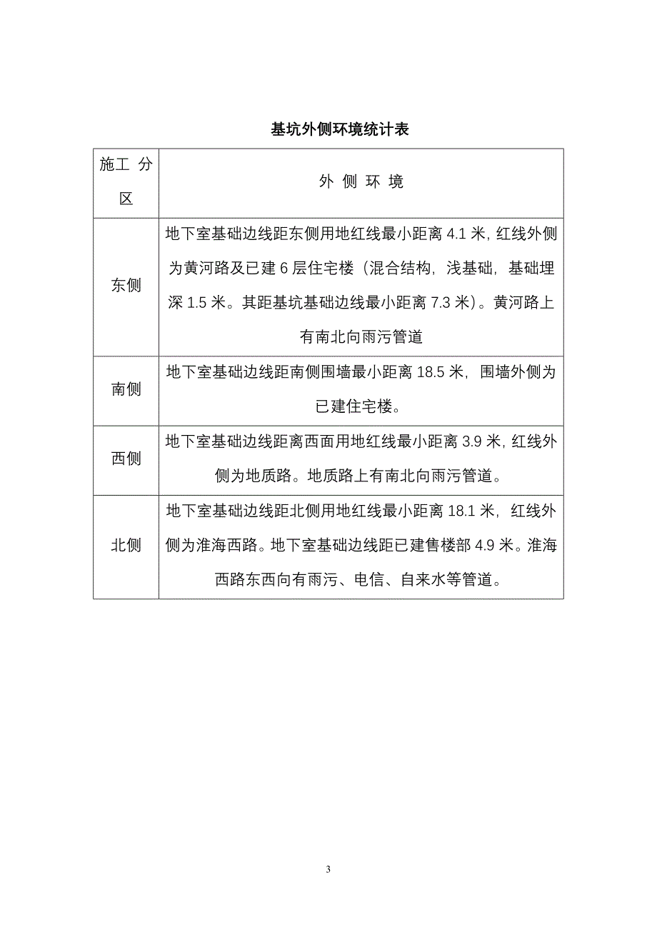 深基坑支护监理实施细则2_第3页