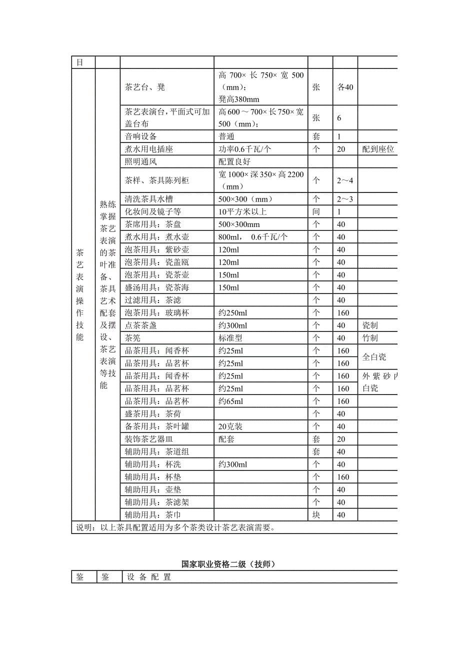 茶叶审评设备管理_第5页