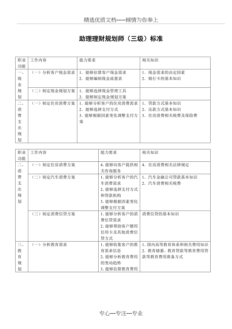 理财规划师历年考题_第2页