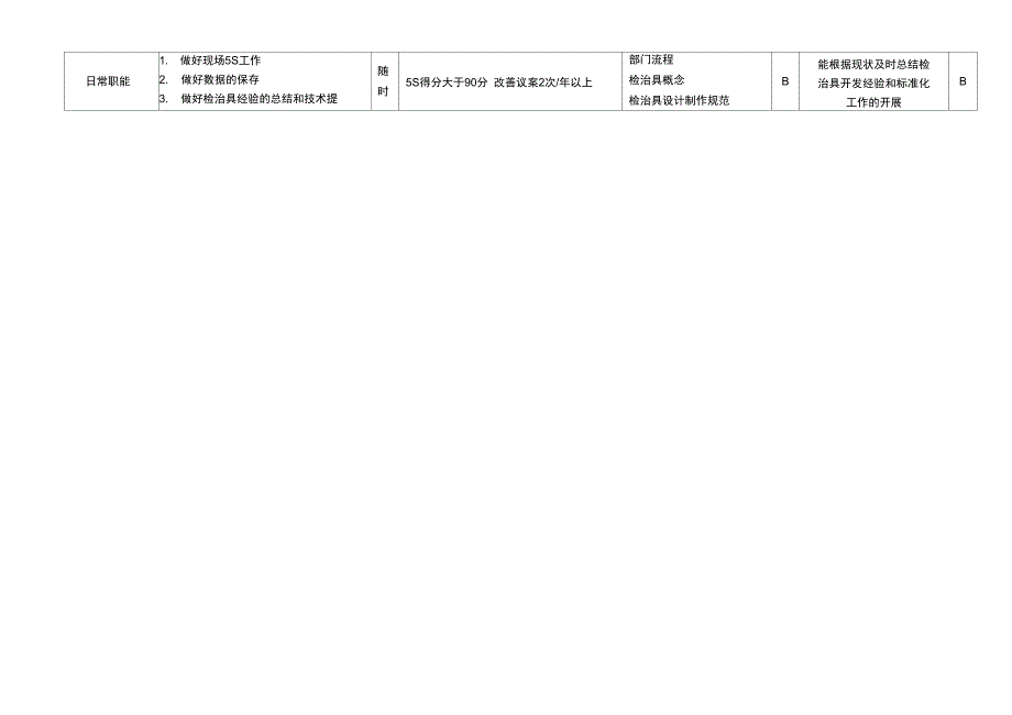 敏孚机械检治具设计050901_第2页