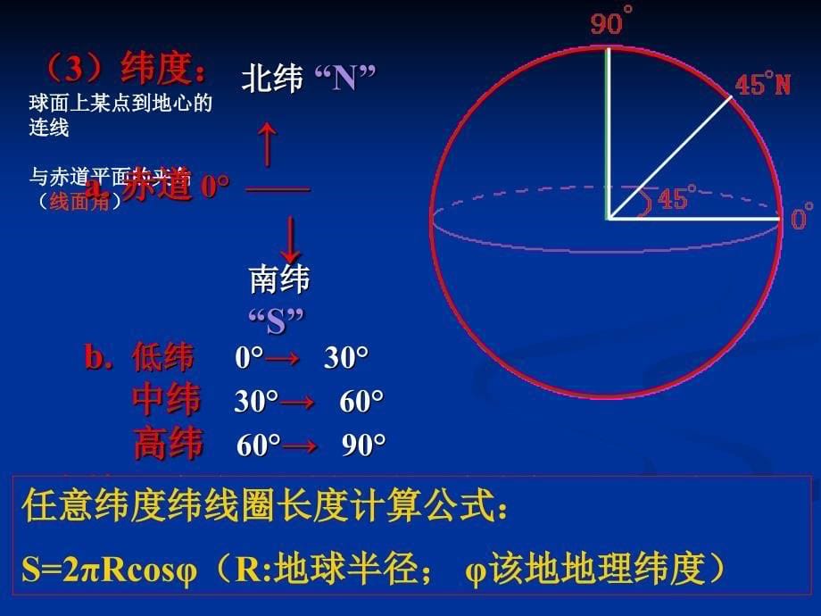 地球知识(地球仪与经纬度网).ppt_第5页