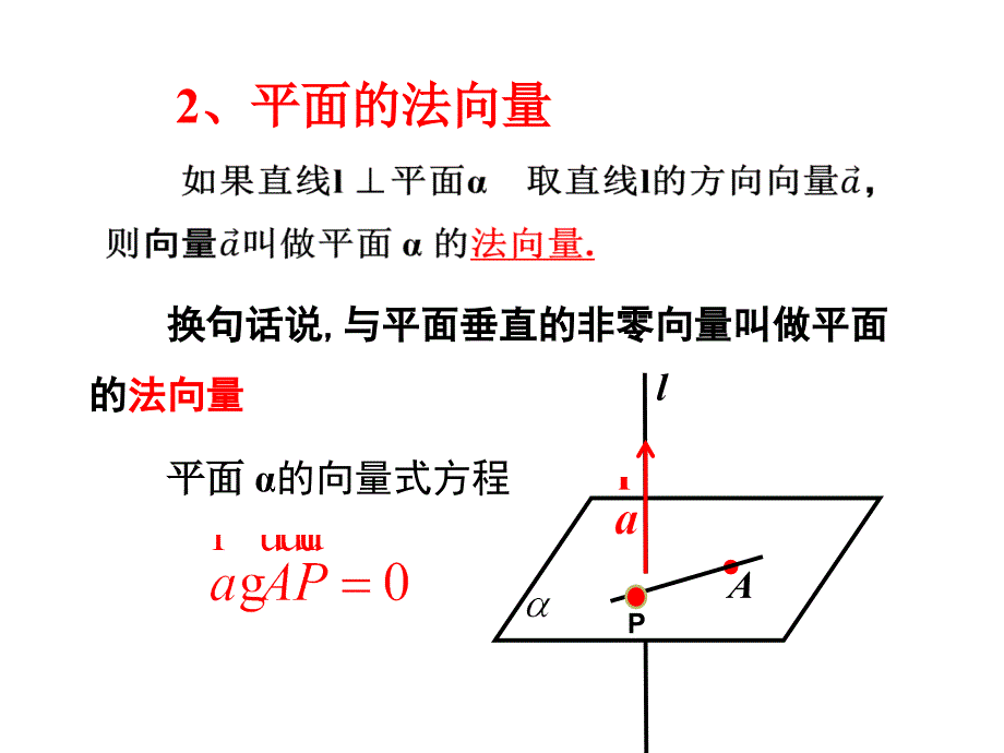 立体几何中的向量方法一平行和垂直用_第3页