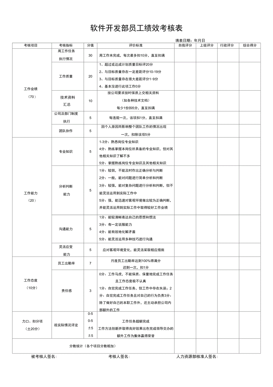 软件开发部员工绩效考核表_第1页