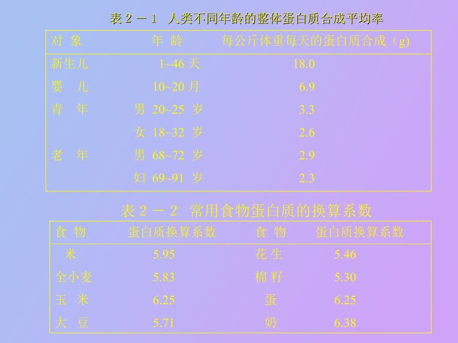 营养素的生理功能_第2页