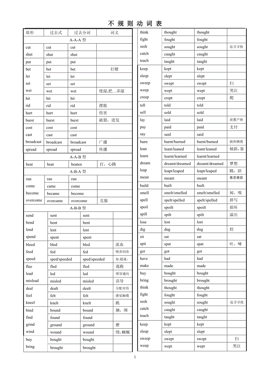 不规则动词表 .doc_第1页