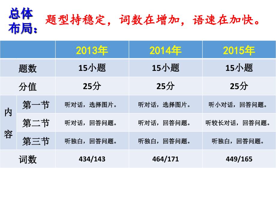 《看似寻常最奇崛》PPT课件_第3页