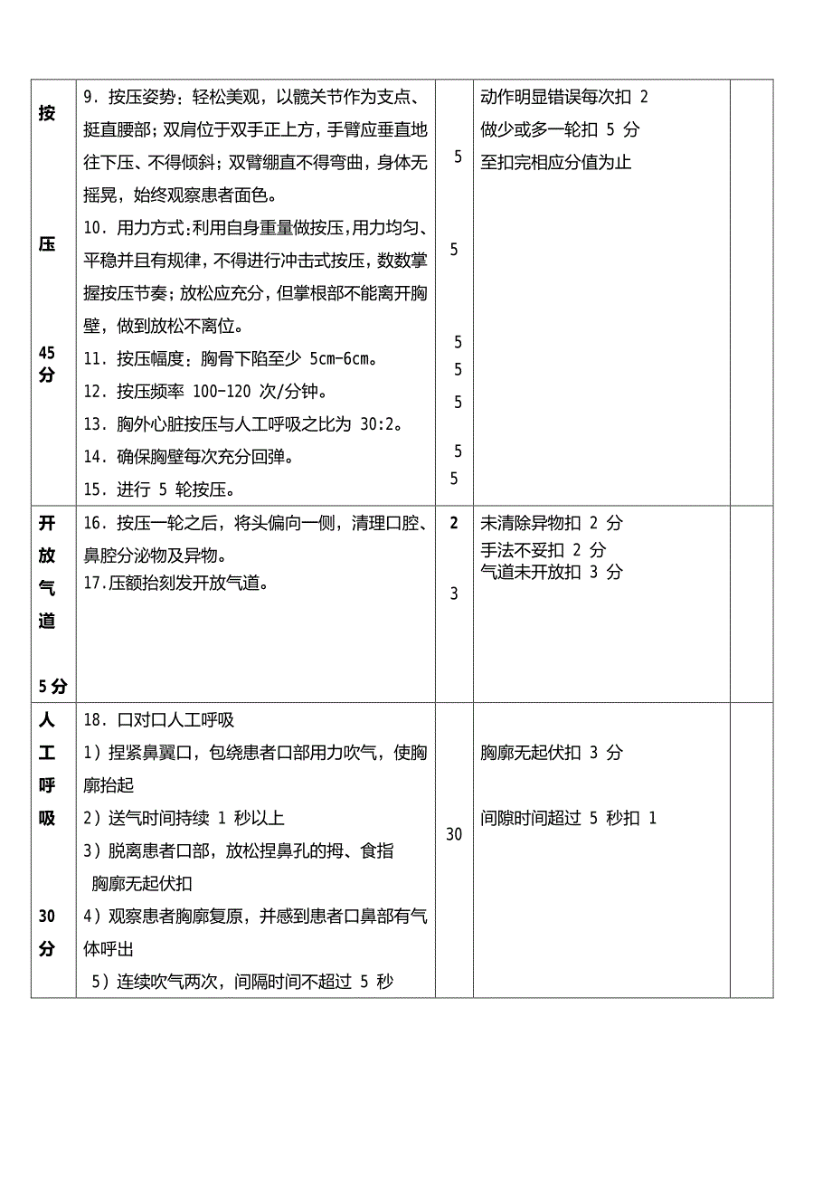 心肺复苏技术操作考核评分标准_第2页