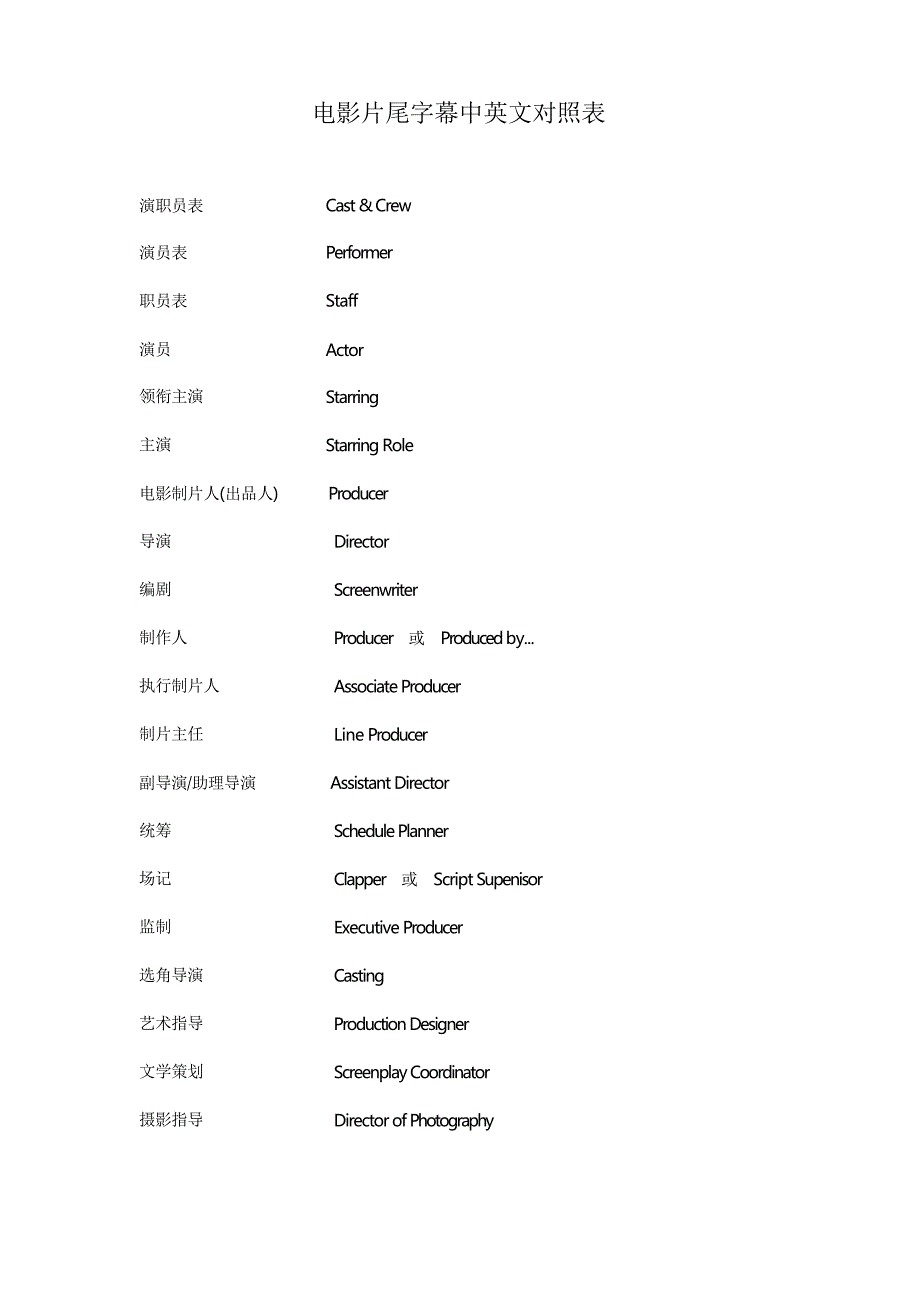 电影片尾字幕中英文对照表_第1页