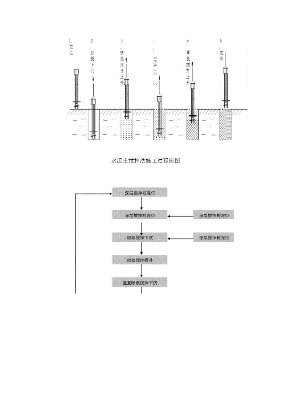 水泥土混合搅拌桩法_第4页