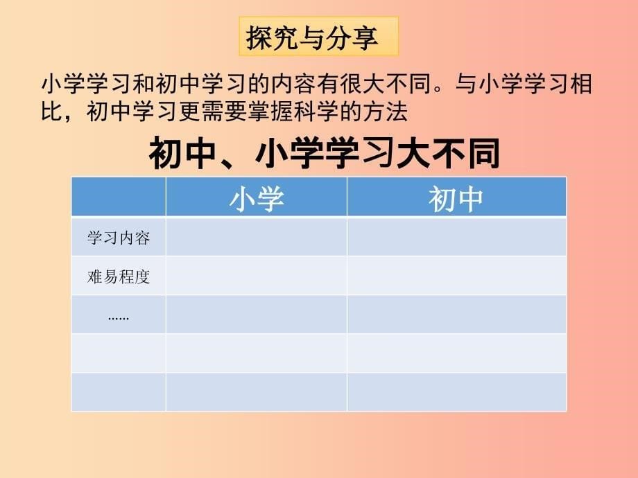 七年级道德与法治上册 第三单元 在学习中成长 3.2 好方法好习惯 第1框探索学习好方法课件 粤教版.ppt_第5页