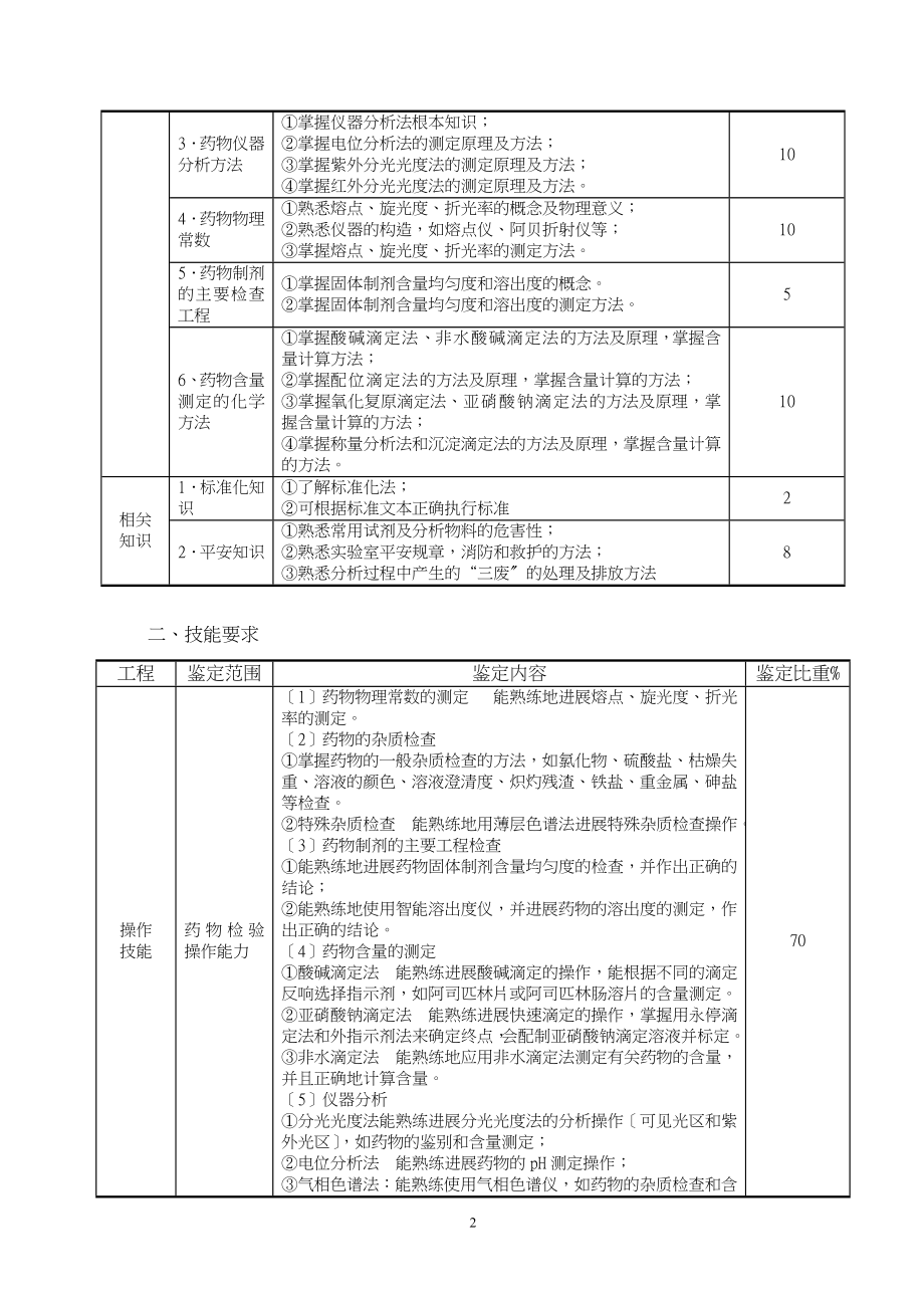 药物分析技术专业职业技能培训与鉴定教材_第2页