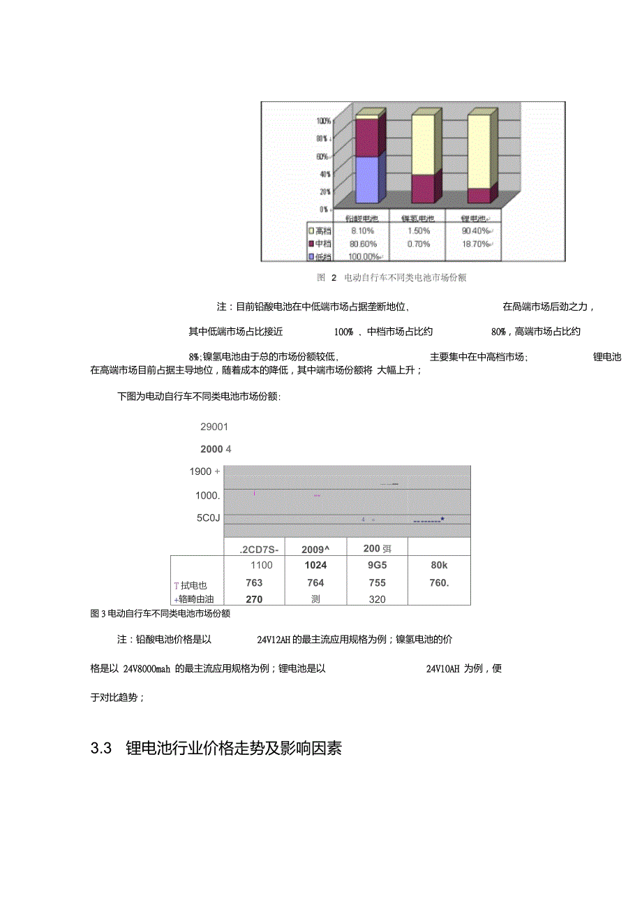 锂电池在电动自行车上的市场分析报告_第4页