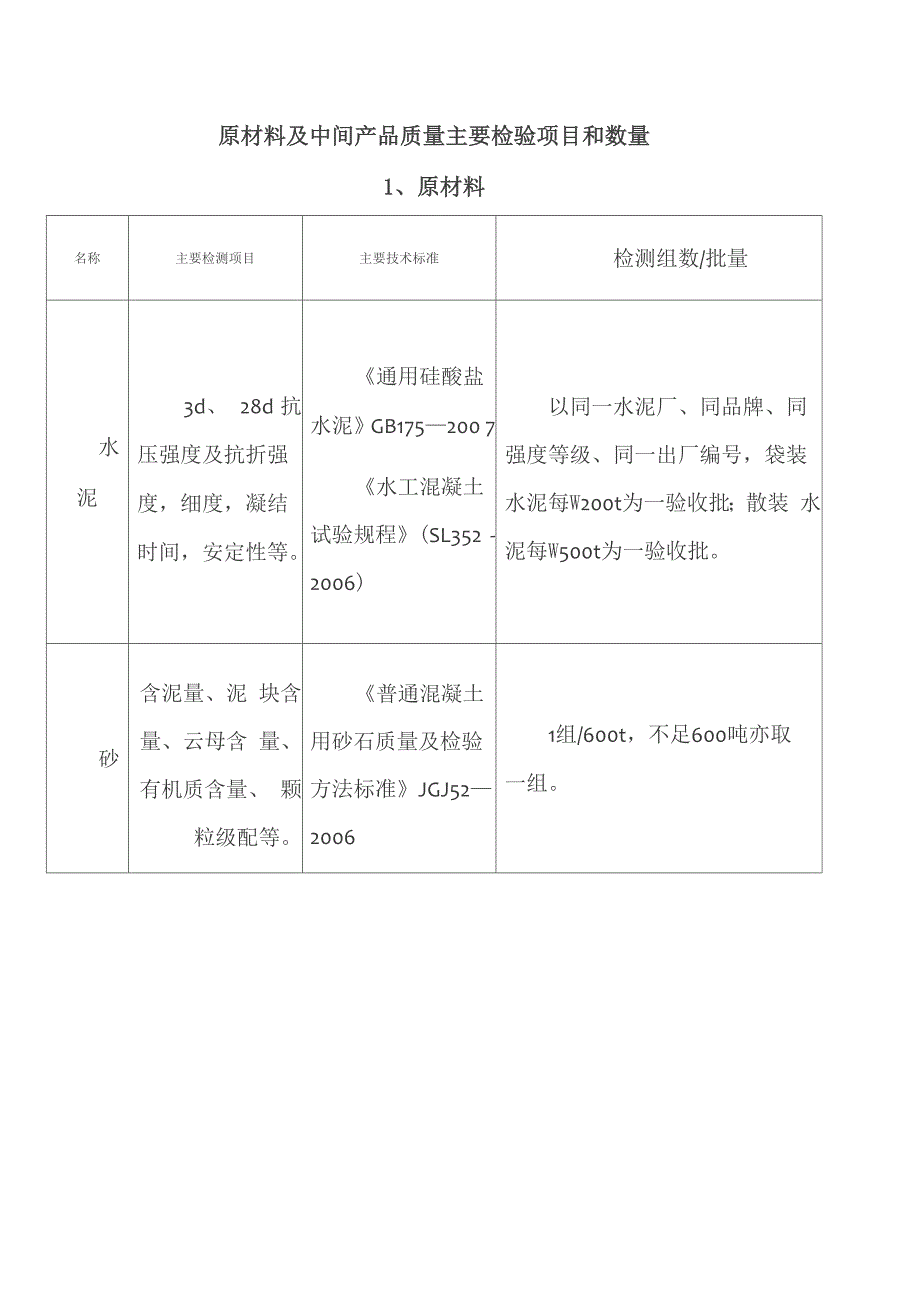 水利工程取样检测规程_第1页