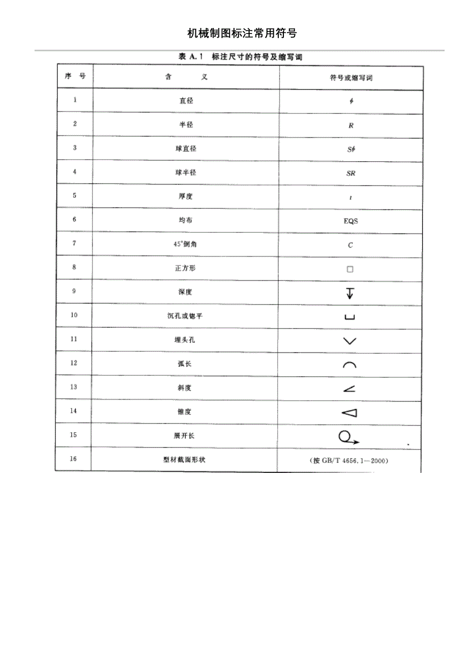 机械制图标注常用符号大全_第1页