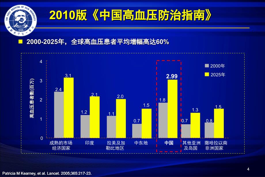 固定剂量复方制剂与高血压的初始治疗_第4页