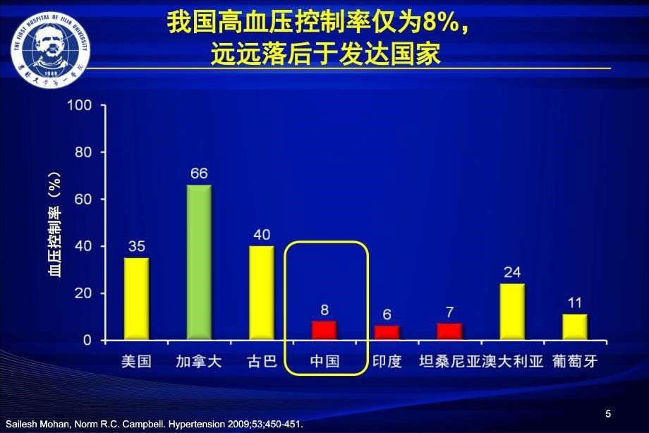 固定剂量复方制剂与高血压的初始治疗_第5页