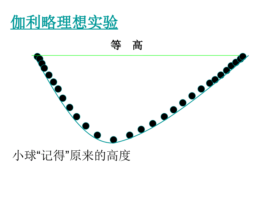 1追寻守恒量课件1新人教版必修22_第4页