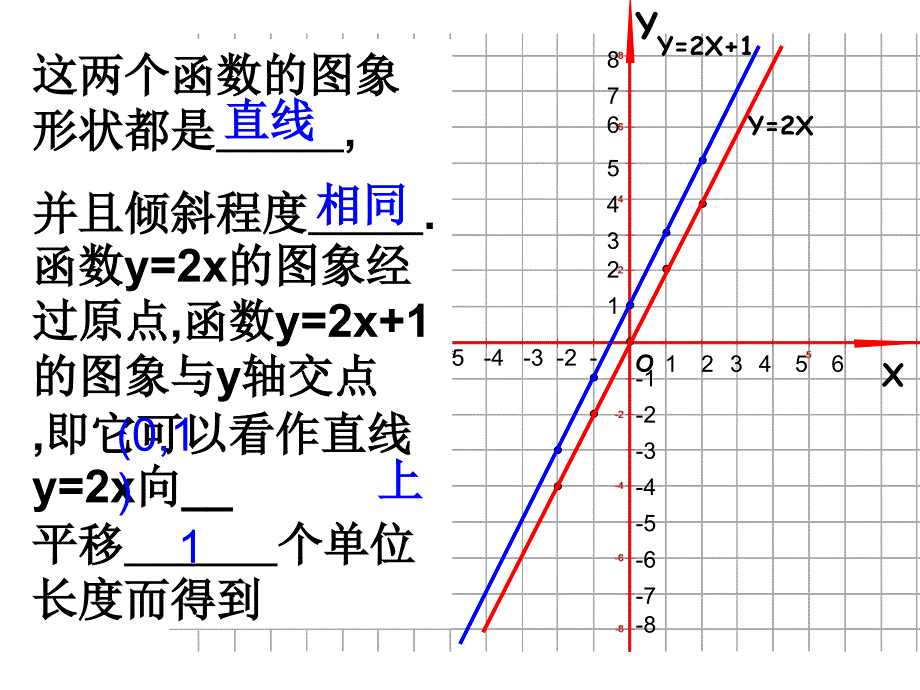 1422一次函数的图象和性质_第3页