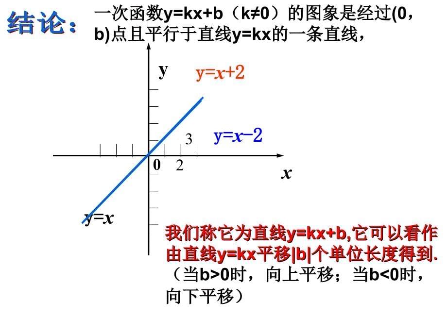 1422一次函数的图象和性质_第5页