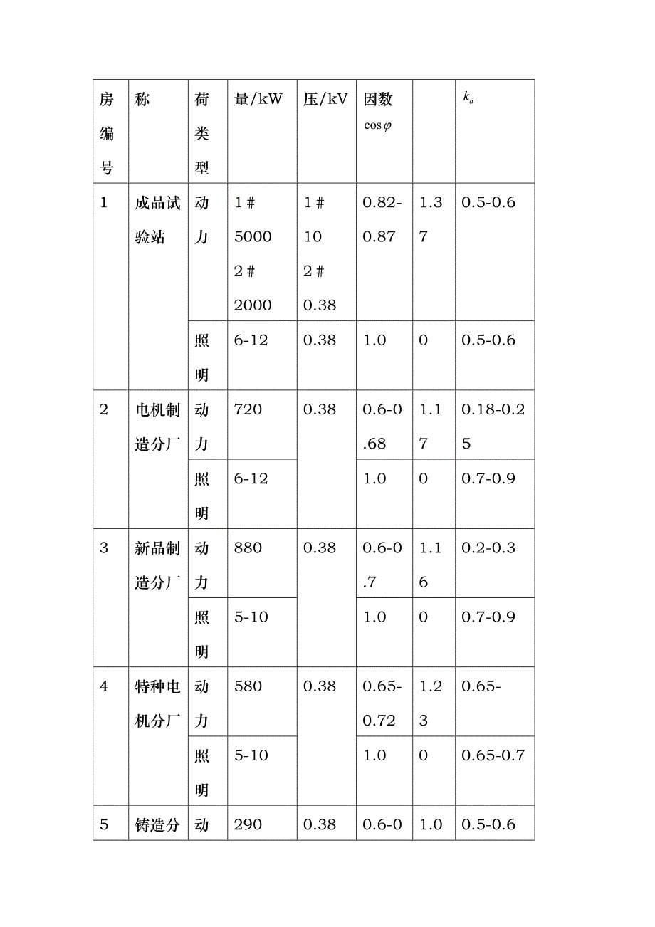 工厂供电课程设计完整版_第5页