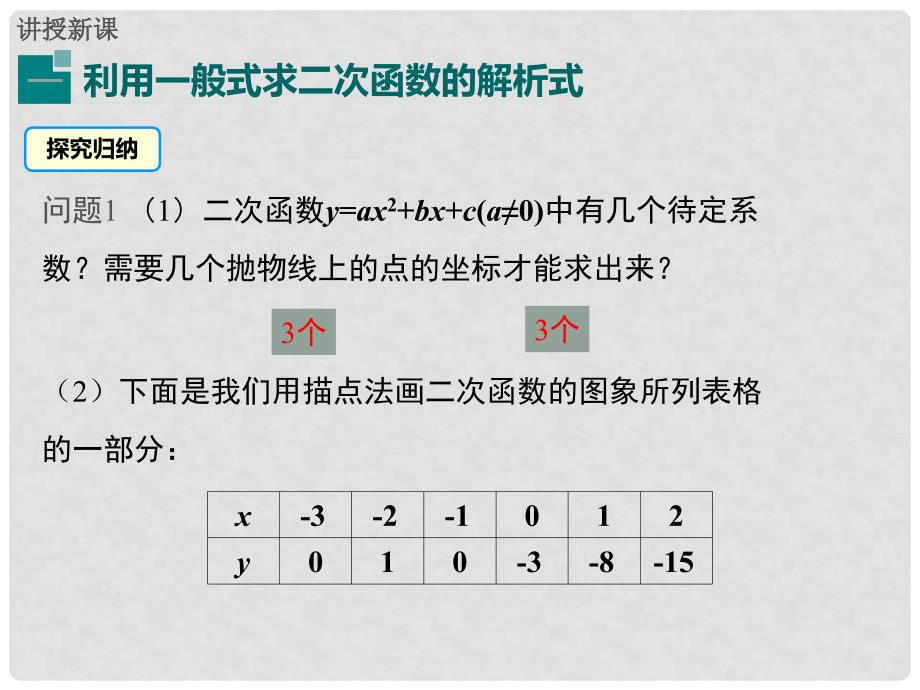 九年级数学下册 26.2.3 求二次函数的表达式课件 （新版）华东师大版_第4页