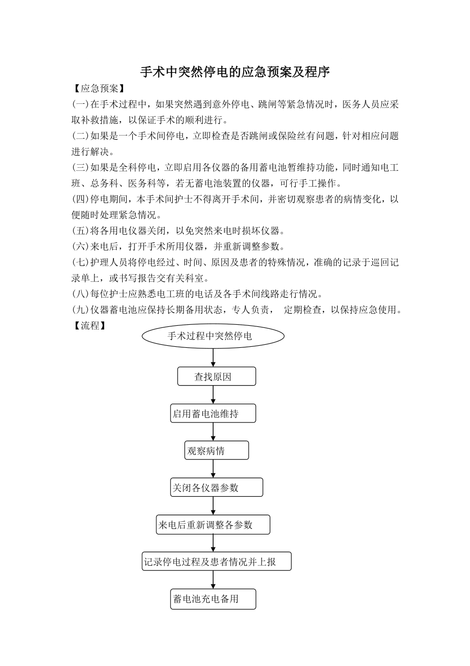 ICU应急预案及程序_第1页