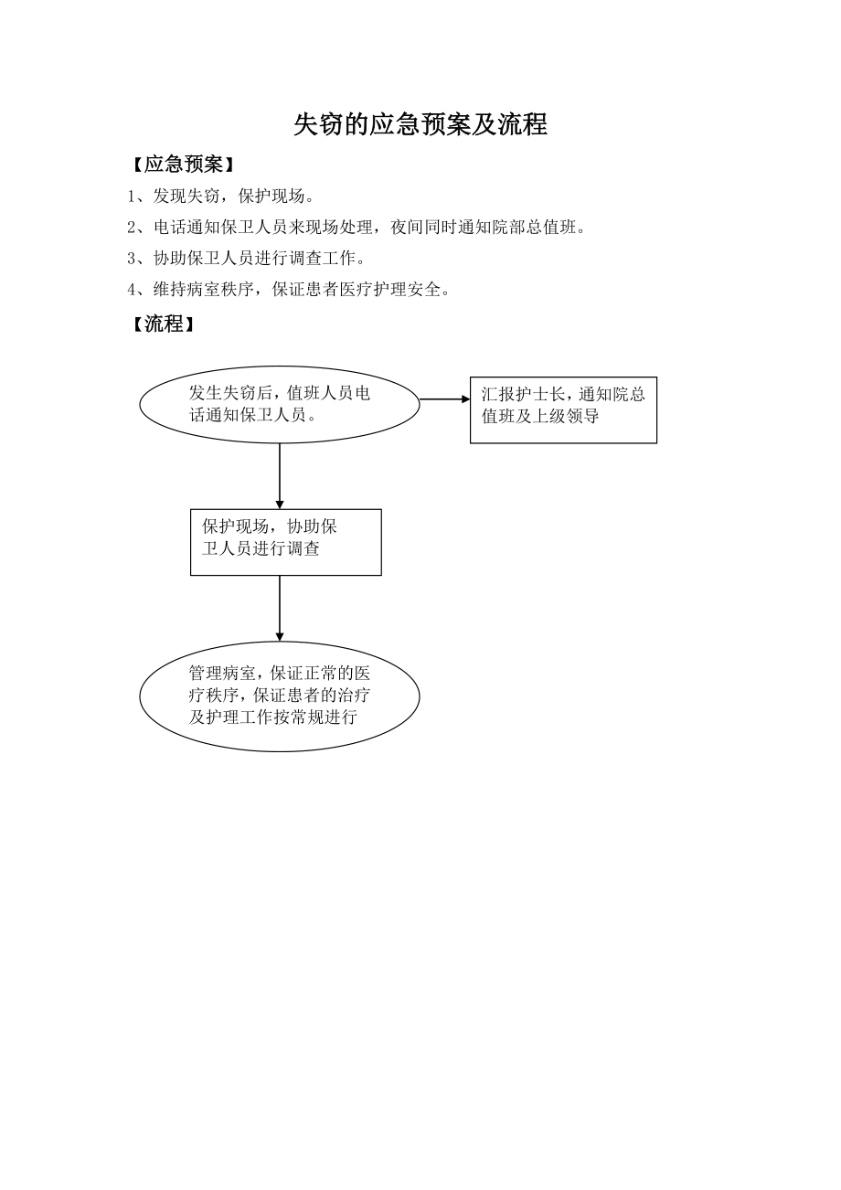 ICU应急预案及程序_第3页