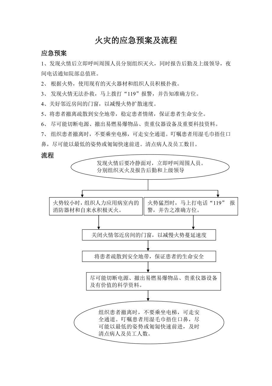 ICU应急预案及程序_第4页