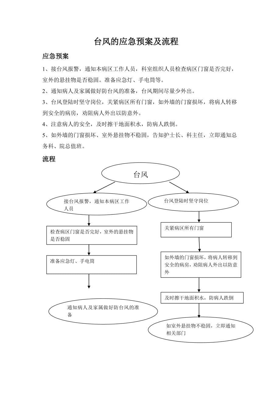 ICU应急预案及程序_第5页