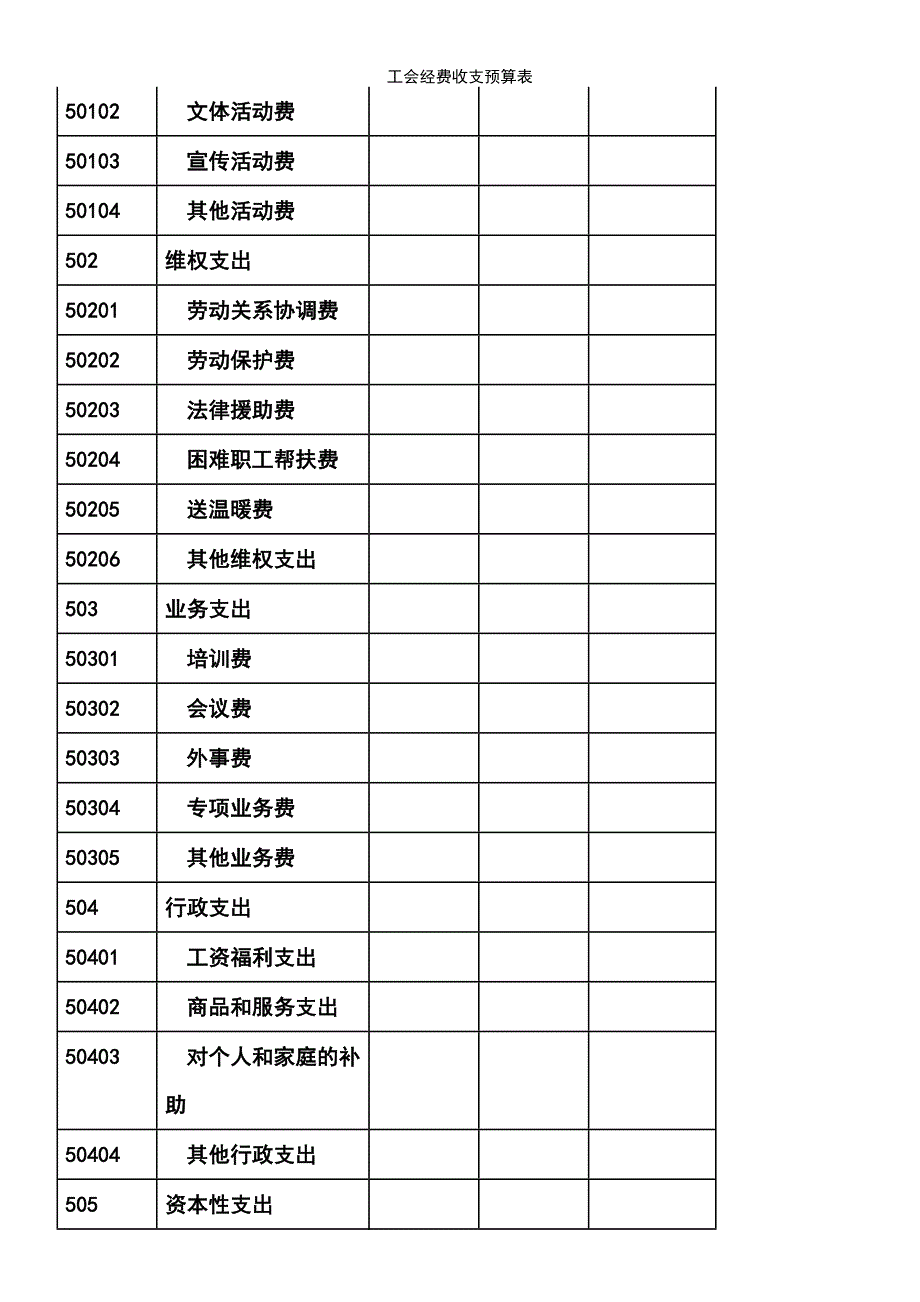 (2021年整理)工会经费收支预算表_第3页